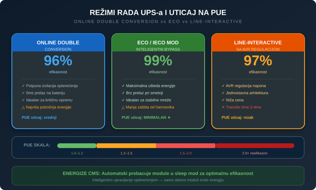 Zašto je razlika između 95% i 99% vredna milione 2 Picture3 2