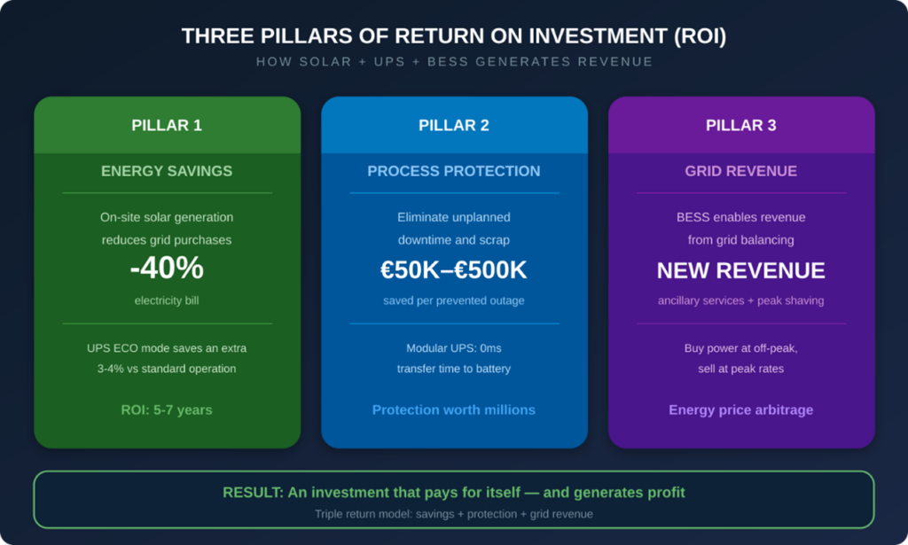 Architecture of an Energy-Independent Industrial Complex 2 Picture5