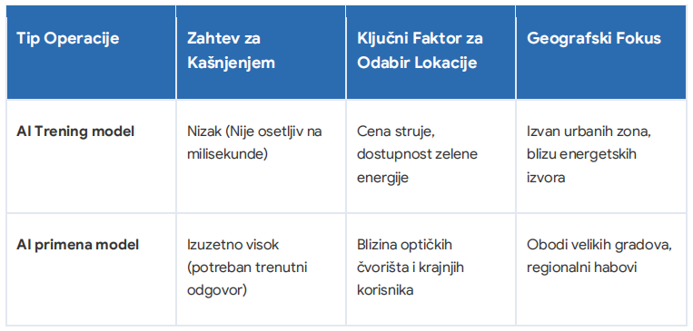 Vodič za AI data centre 1 kkk